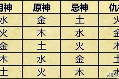 喜神是火|喜用神为火忌讳什么 喜用神为火的人怎么改运